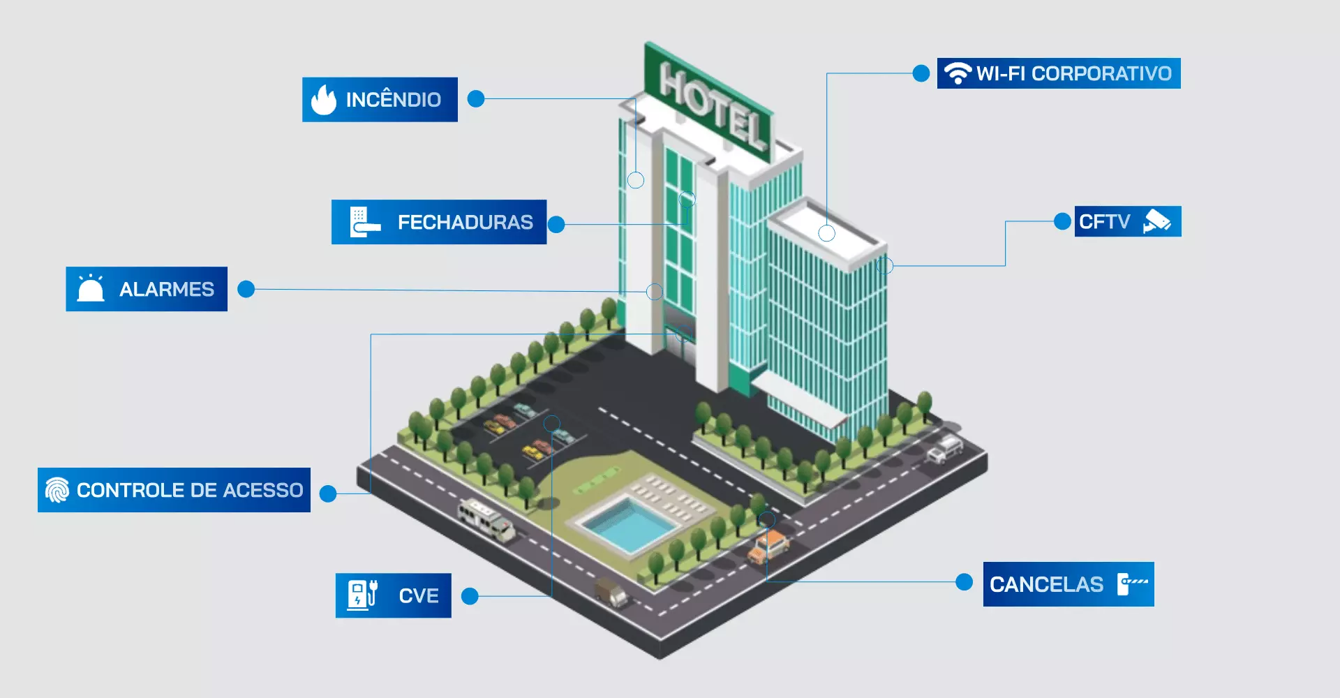 solução para hotéis